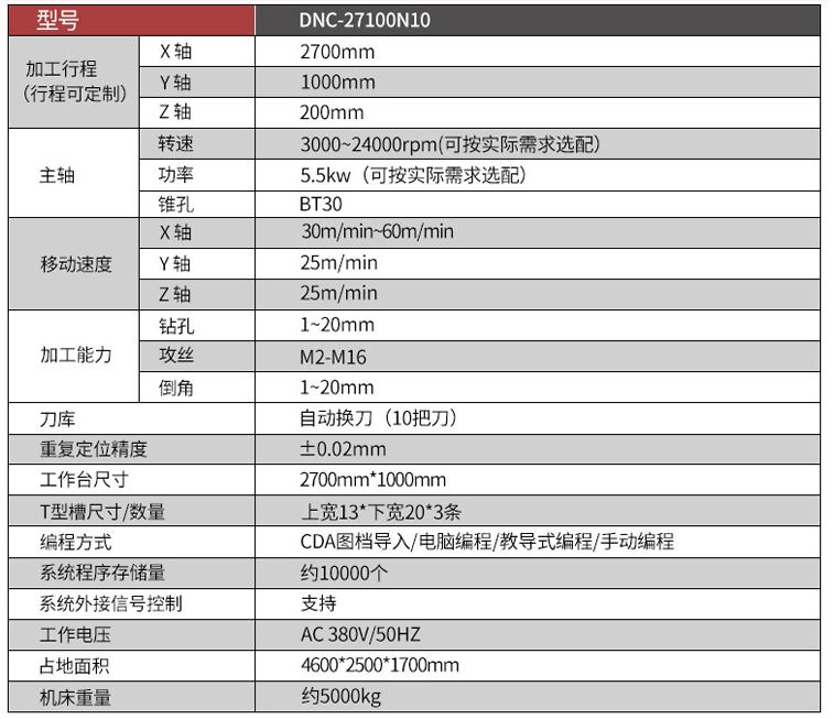 多工位龍門數(shù)控鉆攻機(jī)參數(shù)